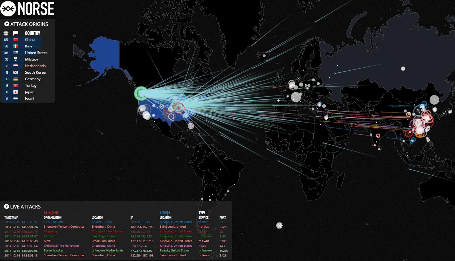 ddos pt