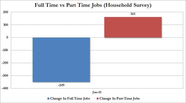 Full time vs Part Time_0