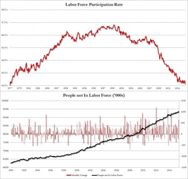 Labor Force june 14