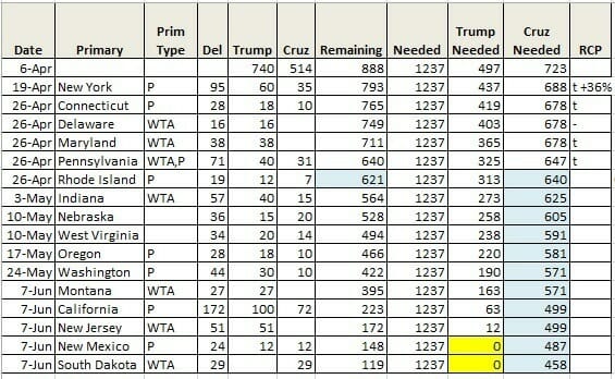 cruz chart 2