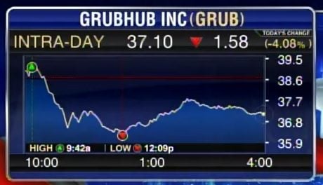 grubhub-stocks