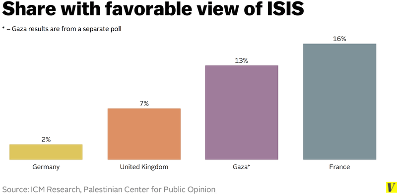 isis france