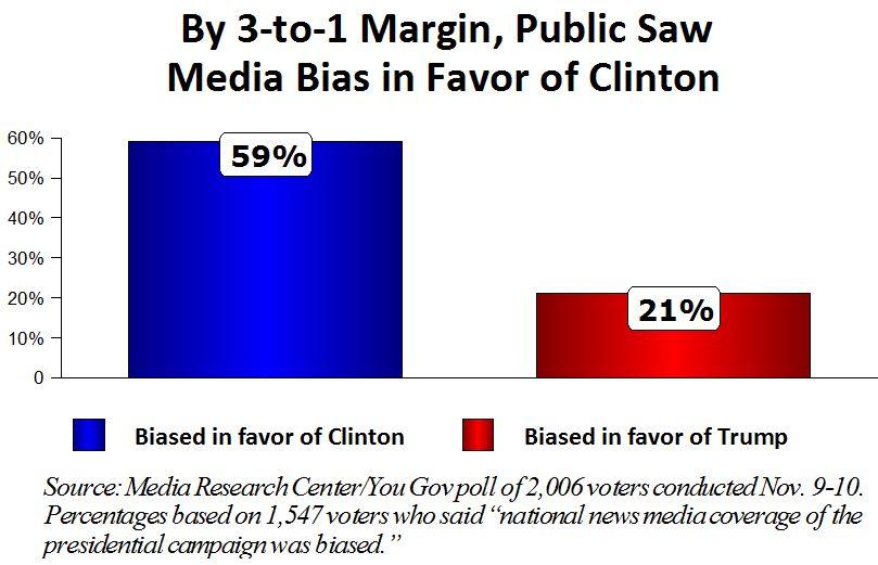 media-bias-hillary