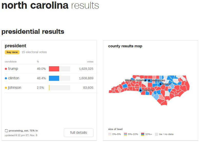 north-carolina-trump