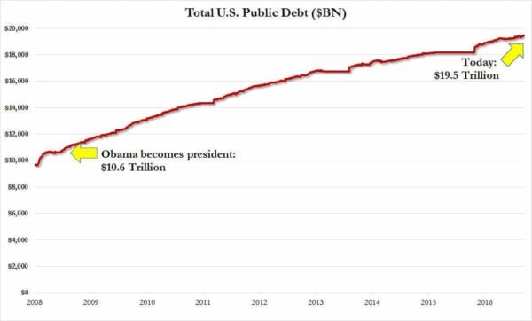 obama-debt-1-600x362.jpg