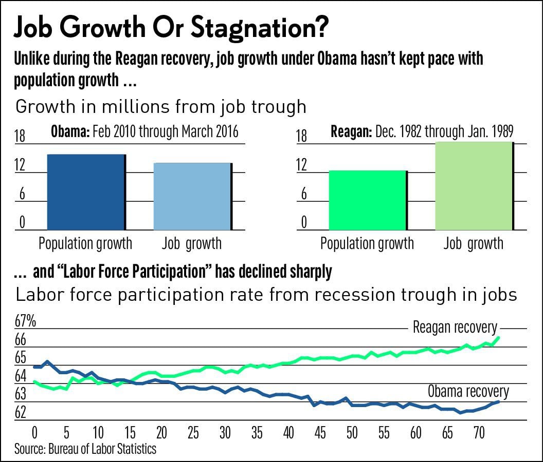 obama-jobs-growth