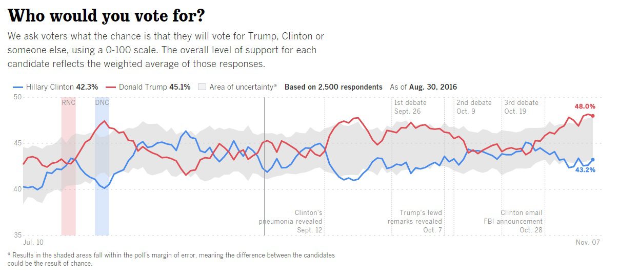 trump-5-points-la-times