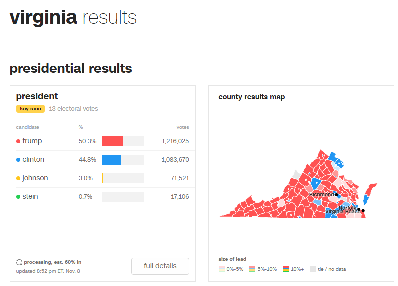 trump-virginia