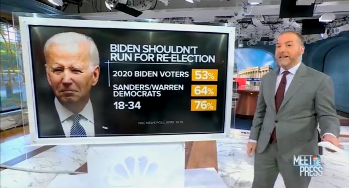 New NBC Poll: 76% of Democrat Voters Under 35 Think Joe Biden Shouldn’t Run Again Because He is Too Old
