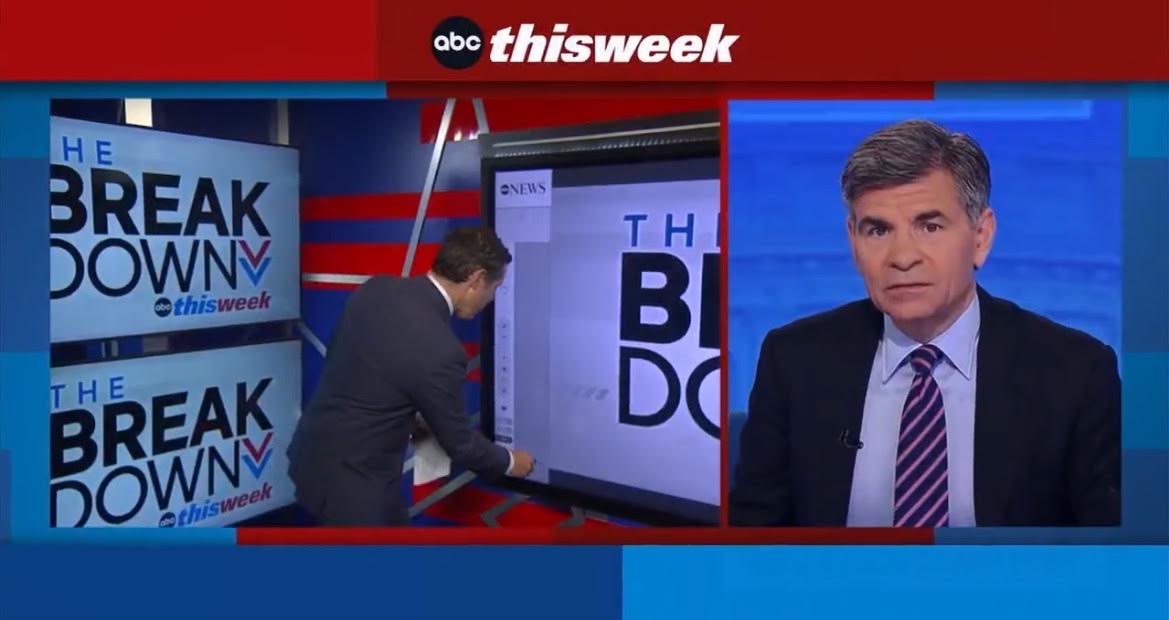 “This Poll is Brutal For Biden” – George Stephanopoulos as Joe Biden Hits Record Low Approval Rating in New ABC/WaPo Poll (VIDEO)