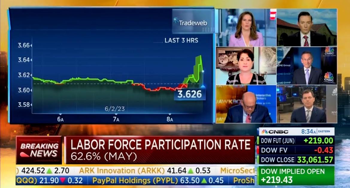 CNBC: Increase in the Unemployment Rate is “Much Worse” Than Expected… It Means Economy is “Going Into a Recession” (VIDEO)