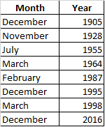 17-day-high-rallies-in-29-days