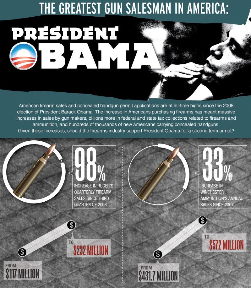Greatest Gun Salesman In America - Obama