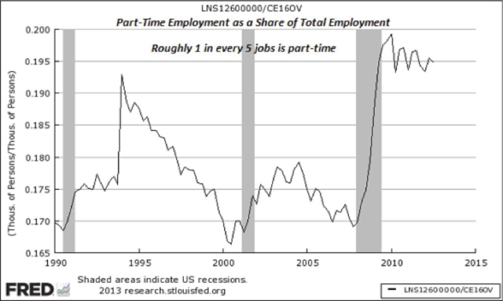 parttime jobs