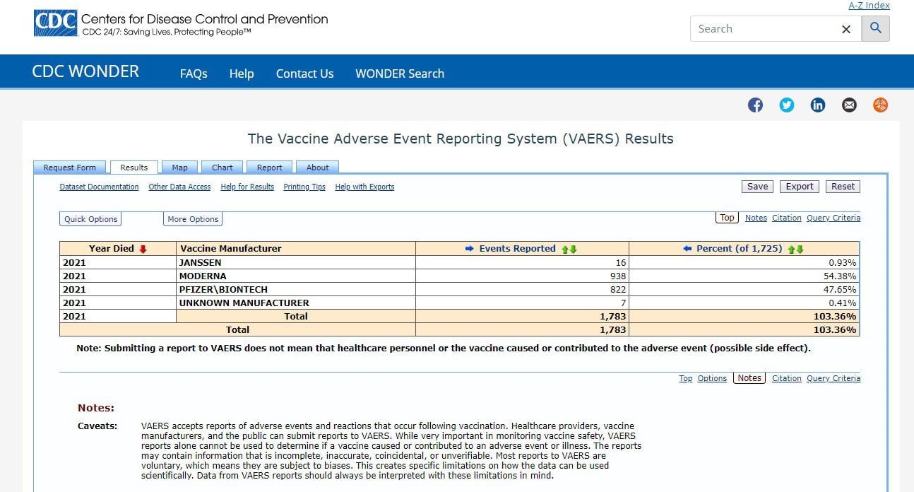 2021-03-29-CDC-Vaccine-Deaths-by-Manu.jpg