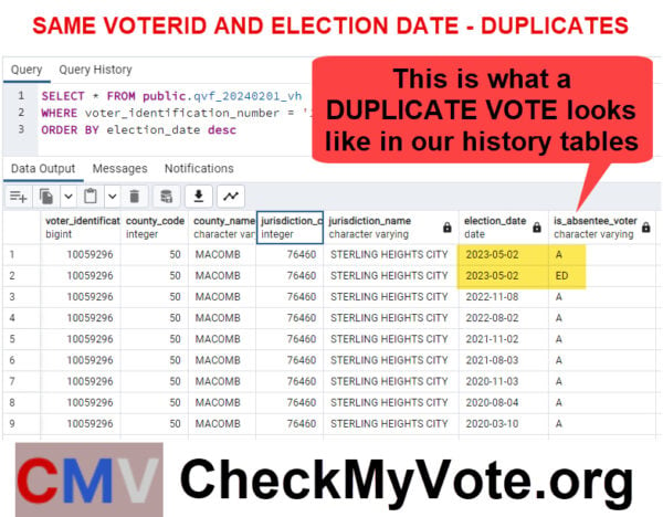 Duplicate-Vote-1-CMV-600x468.jpeg