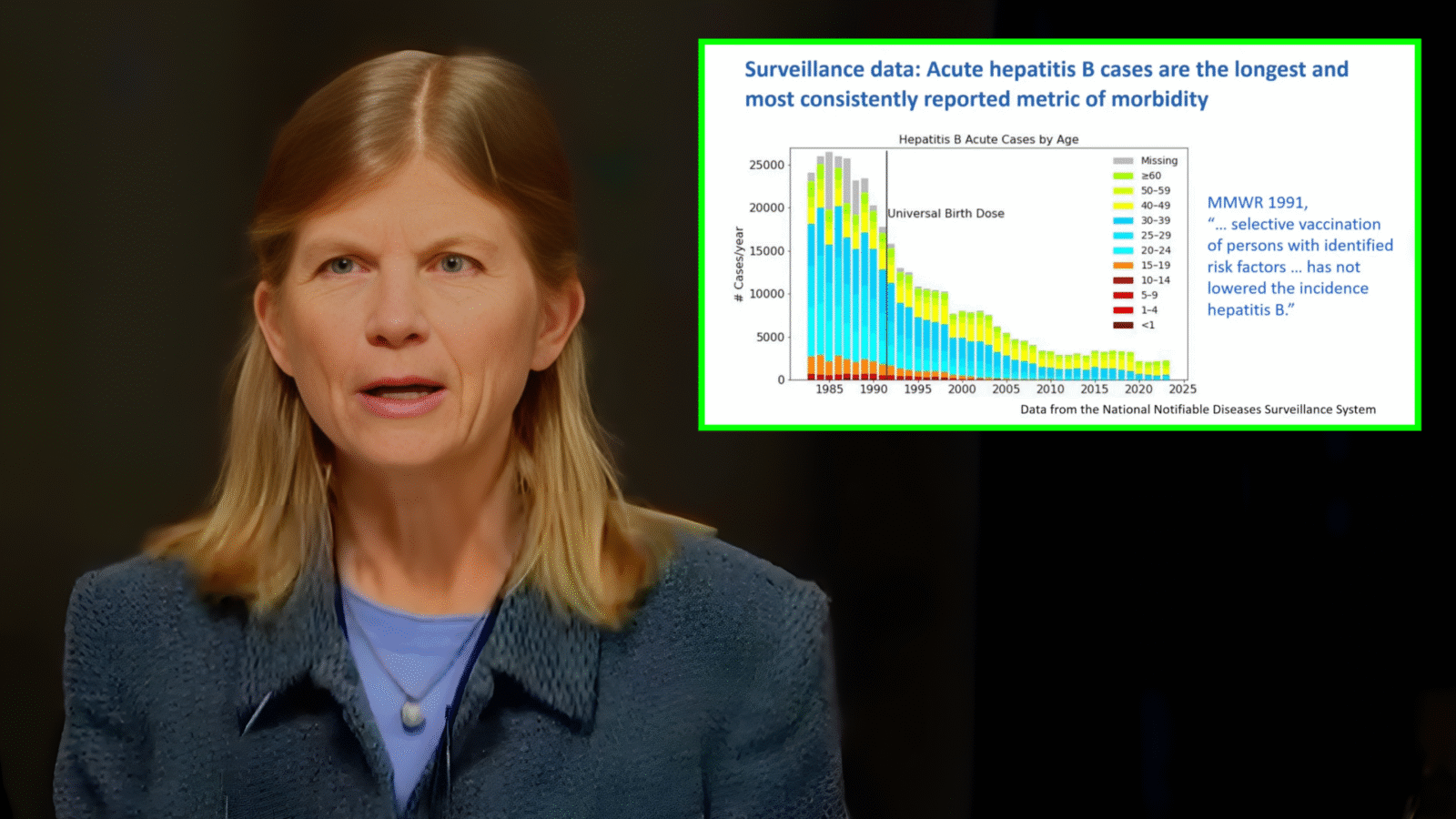 A woman discusses surveillance data on acute hepatitis B cases, highlighting trends over the years alongside a colorful graph illustrating morbidity metrics.