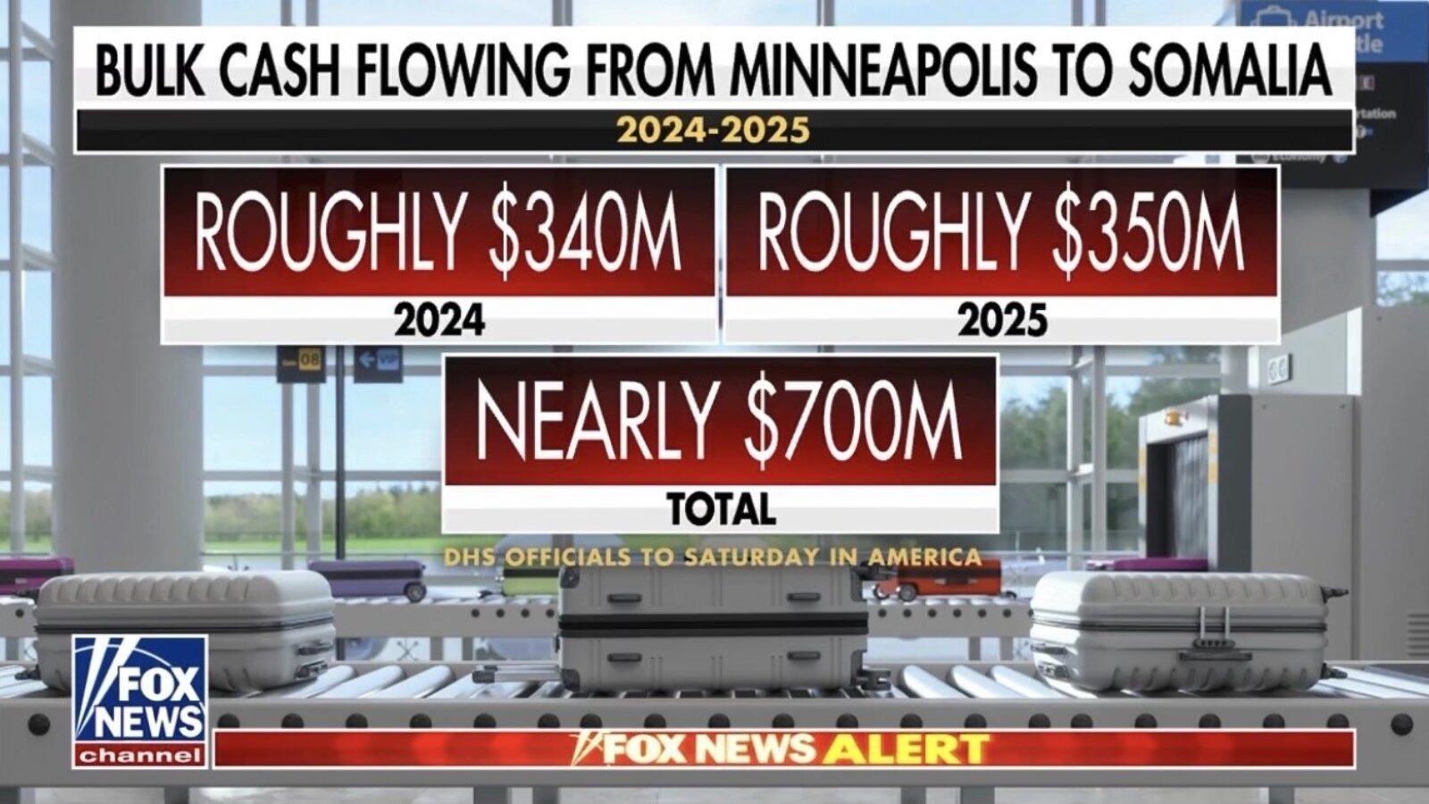 Image illustrating bulk cash transfers from Minneapolis to Somalia, showing projected amounts of $340 million for 2024 and $350 million for 2025, totaling nearly $700 million.