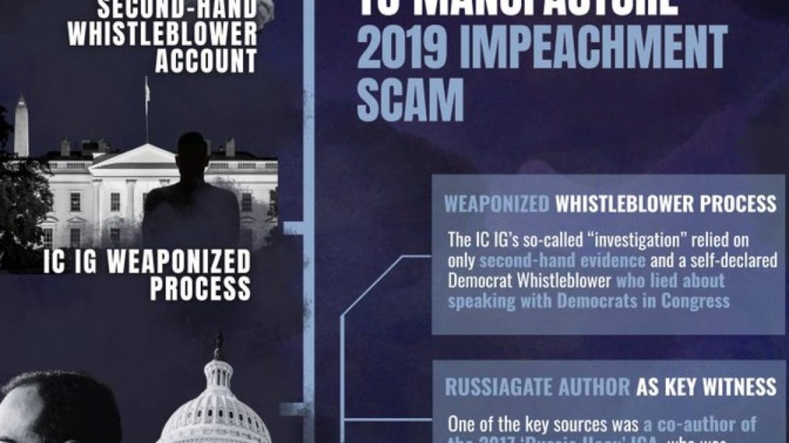 Infographic detailing the 2019 impeachment process, highlighting the second-hand whistleblower account and the alleged weaponization of the intelligence community's oversight.