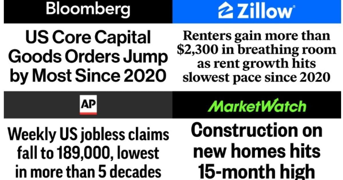 News headlines discussing US economic trends, including core capital goods orders, rental market changes, jobless claims, and new home construction statistics.