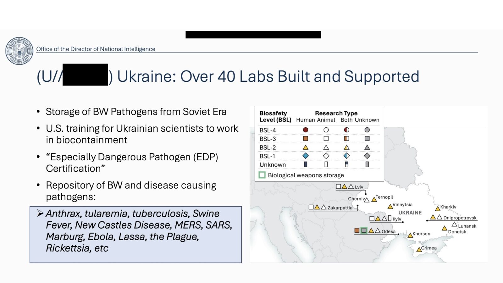 Map and information detailing over 40 biolabs in Ukraine, highlighting biosafety levels, types of research, and storage of biological weapons and pathogens.