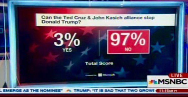 3 percent crusich
