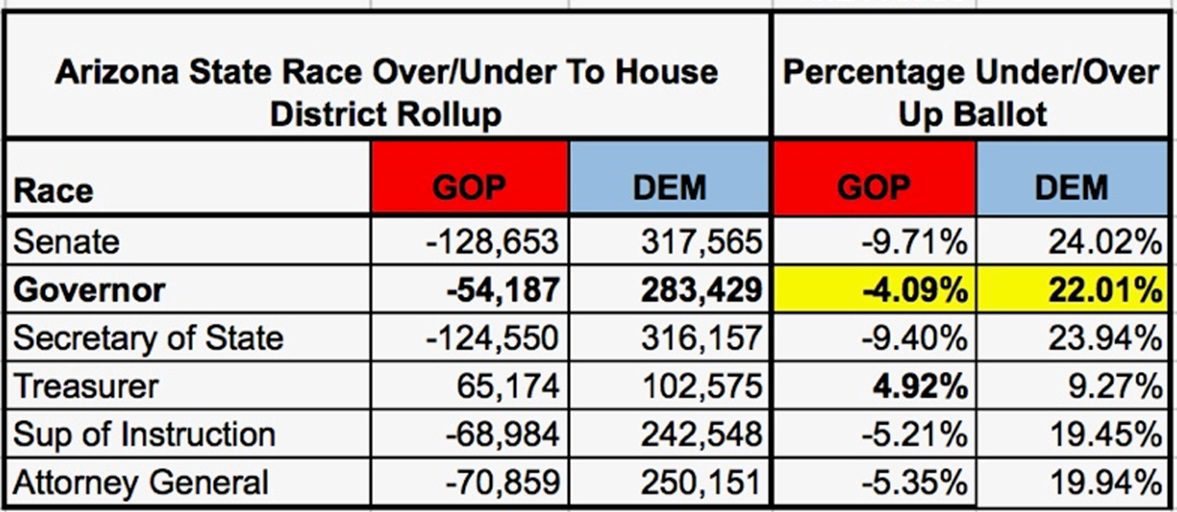 AZ-State-to-House-Races2.jpg