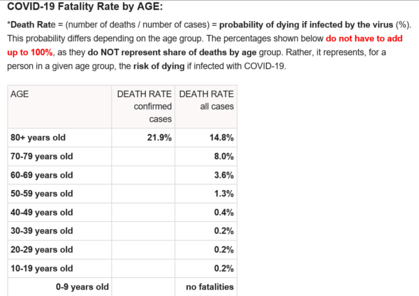 Coronavirus-Fatality-Rate-Age-3-16-20-60