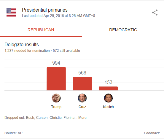 Delegate Count 4-29 AP