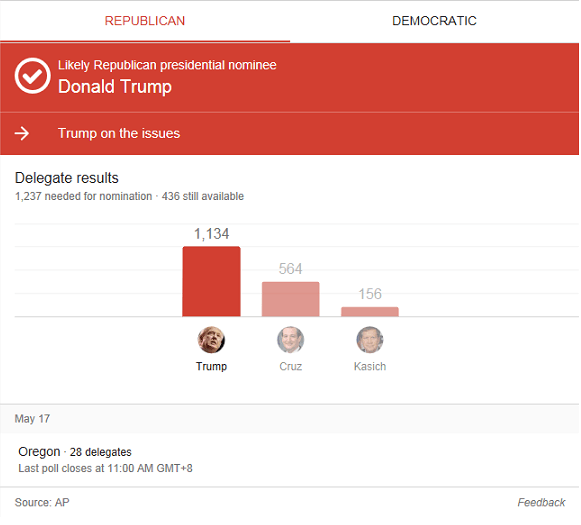 Delegate Count 5-17 AP