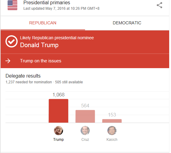 Delegate Count 5-7 AP