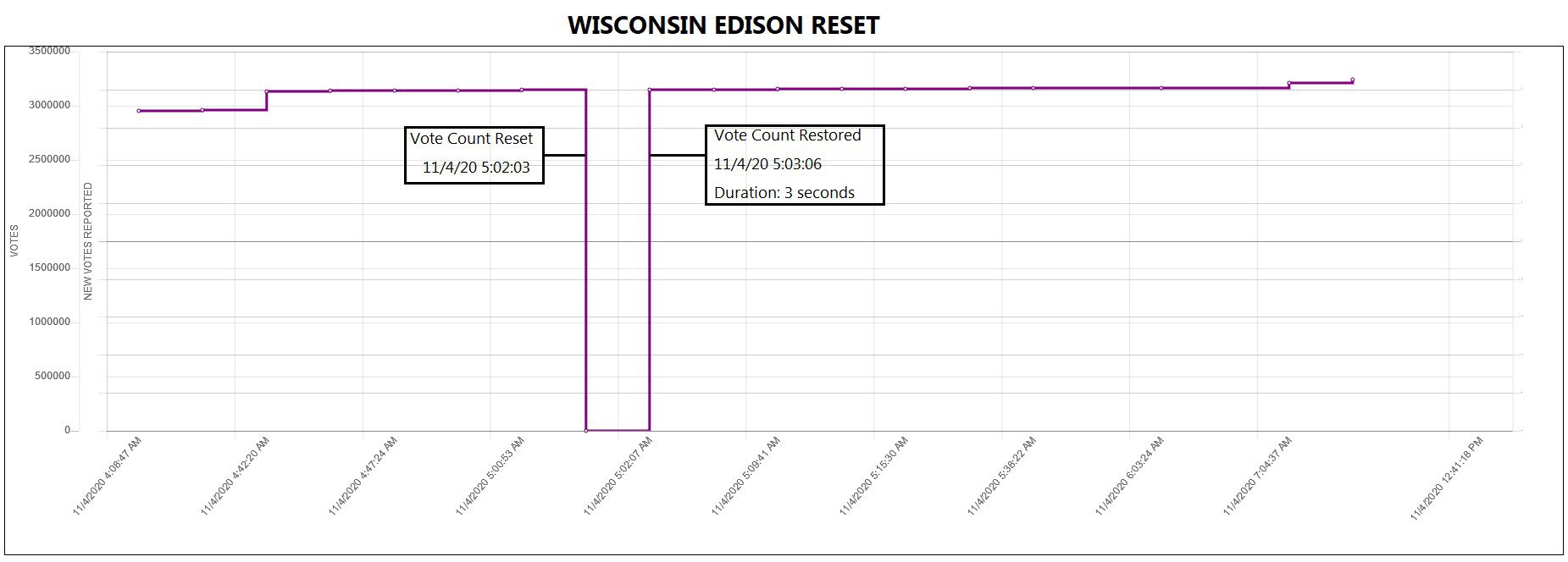 Edison-Reset-Wisconsin.jpg