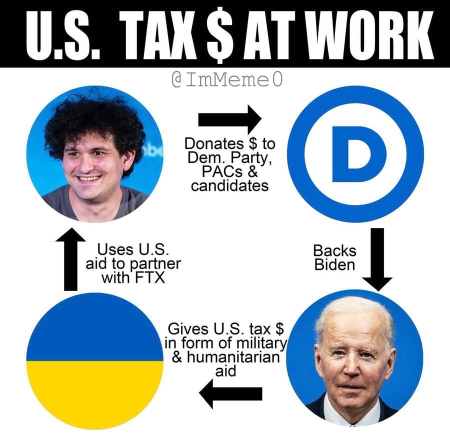 Disgraced Crypto Billionaire and Top Democrat Donor Sam Bankman-Fried Met with Biden Officials at Least 4 Times, Including in September