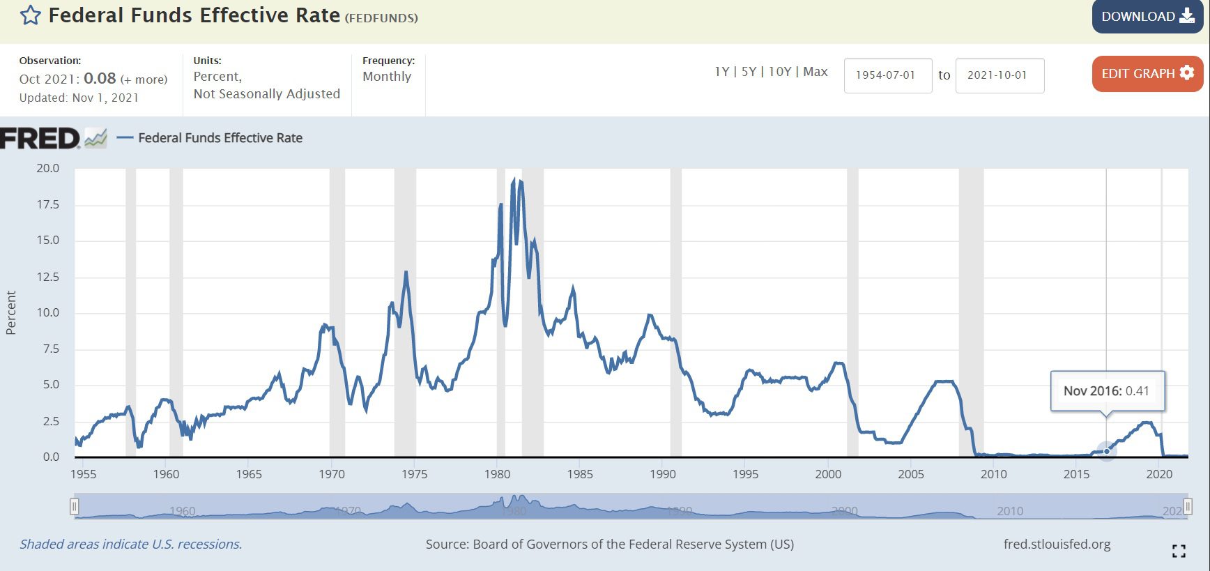 Fed-Funds-Rate-55-to-2021.jpg