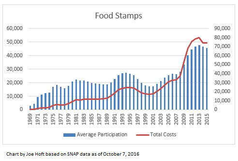 food-stamps