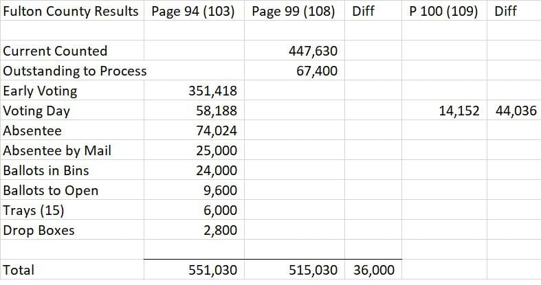 Fulton-County-Results-from-Baron.jpg