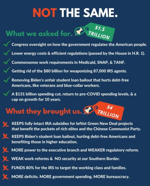 <div>Here are the 35 Republicans Who Stand with “We the People” and Won’t Vote for Biden & McCarthy’s Flawed Uniparty Bill</div>