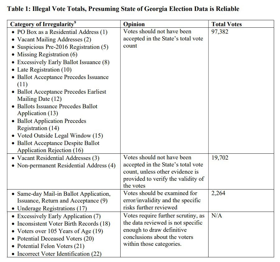 Flashback: Auditor Geels: After Stolen Georgia Election – Secretary of State Raffensperger Still Refuses to Address Lawsuit on Irregularities of 2020 Election