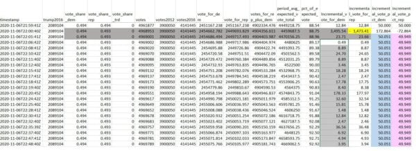 Georgia-NYT-Vote-Batches-Showing-Bidens-Allocated-Win-600x218.jpg