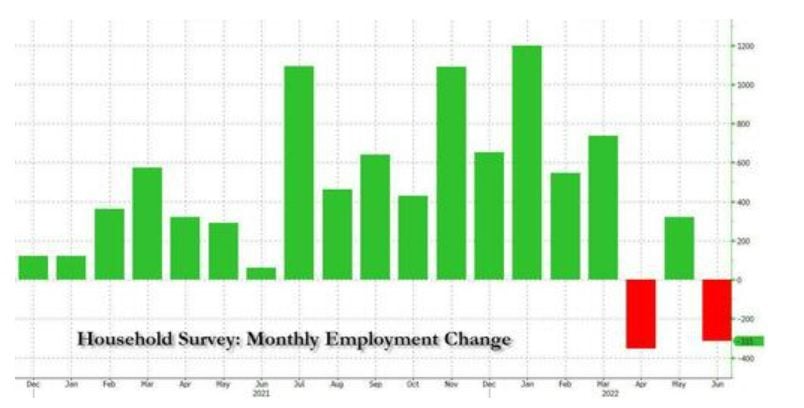 June jobs numbers 2