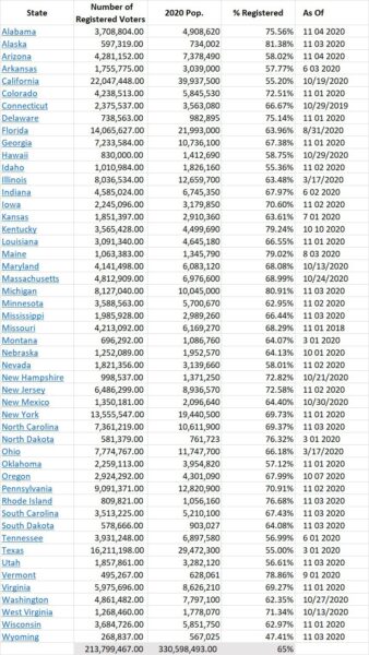 Biden Got Fewer Counties Than Obama — How Did He Get Most
Votes Ever? 3