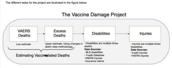 Estimated 2022 US Vaccine Damage Report Shows 8 Billion in Economic Damage, Over 26 Million Injured