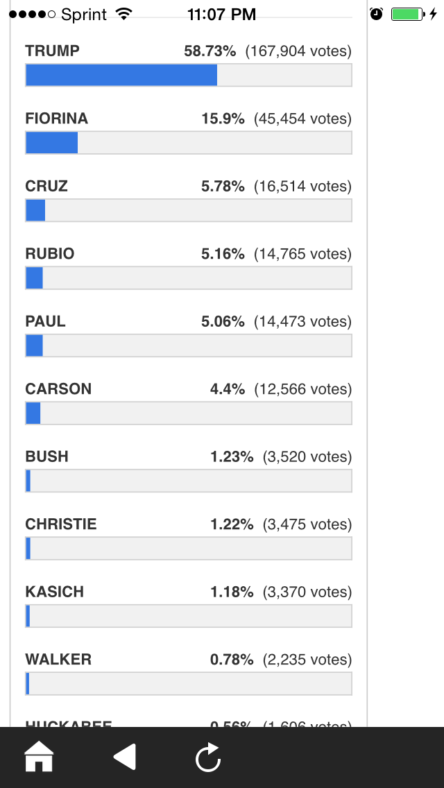 Trump poll