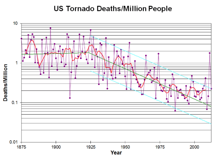 US-tornado-deaths.png