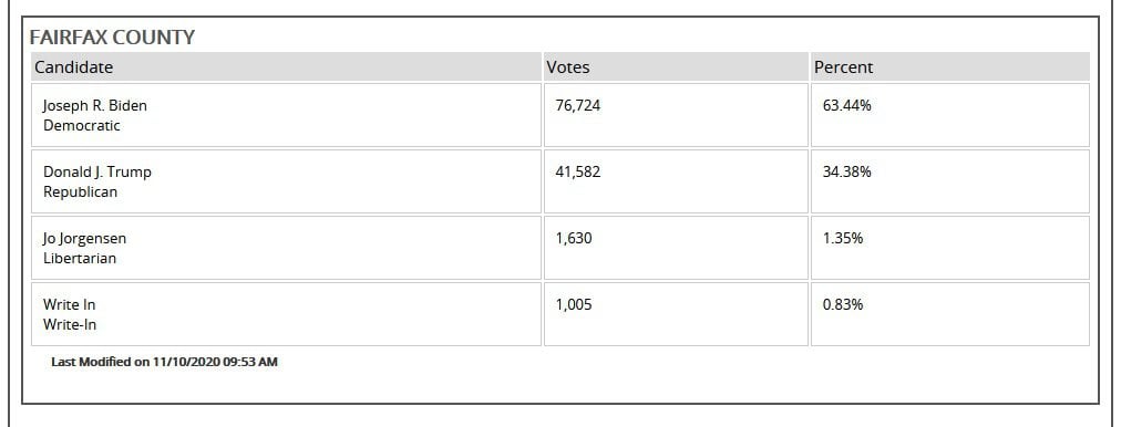 VA-Fairfax-County-Official-Results-CD-10.jpg