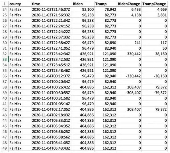 Virginia-Election-Response-Fairfax-County.jpg