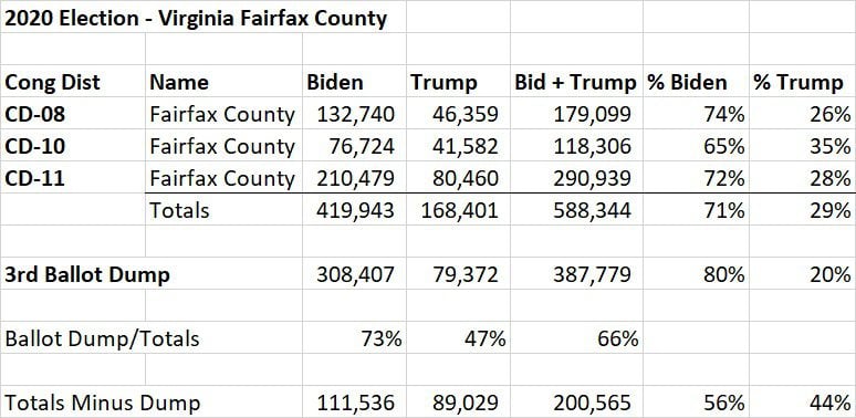 Virginia-Fairfax-County-Results.jpg