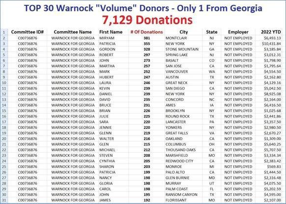 [Image: Warnock-Top-30-by-Count.jpg]