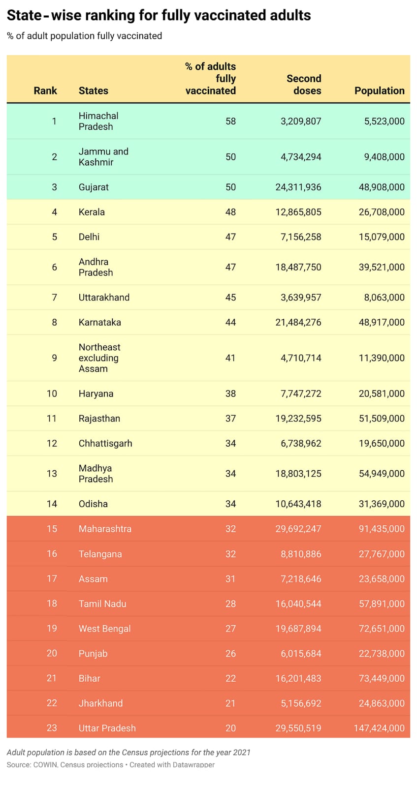 UPDATE: 71 out of 75 Districts in Uttar Pradesh, India – Its Most Populated State – Reported No Covid-19 Cases in 24 Hours After Implementing Ivermectin Protocol WhatsApp-Image-2021-10-25-at-23.40.42