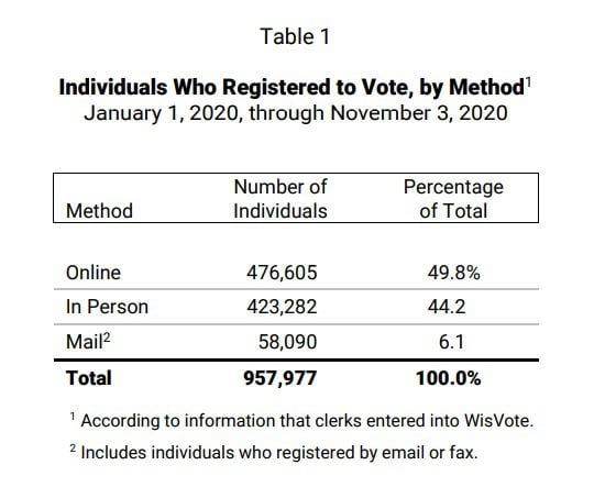 Wisconsin-State-Audit-3-New-Registrations.jpg